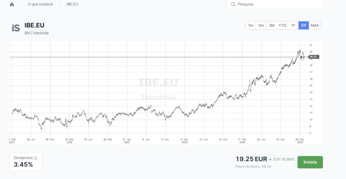 Plataforma gráfica da Freedom24