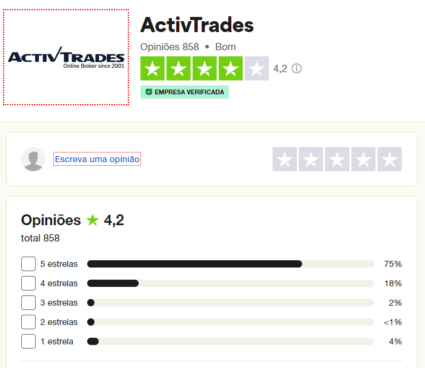 ActivTrades trustpilot