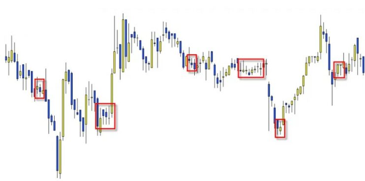 velas doji