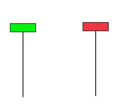 Hammer candlestick e Inverted Hammer