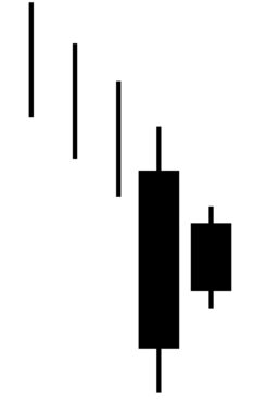 Homing Pigeon candlestick