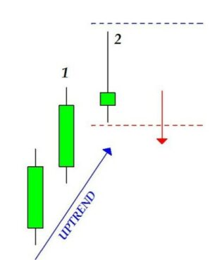 Shooting Star candlestick