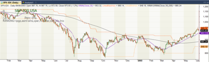 death cross trading