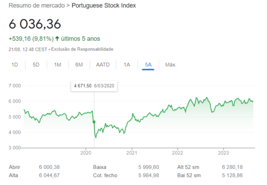 cotações empresas psi 20