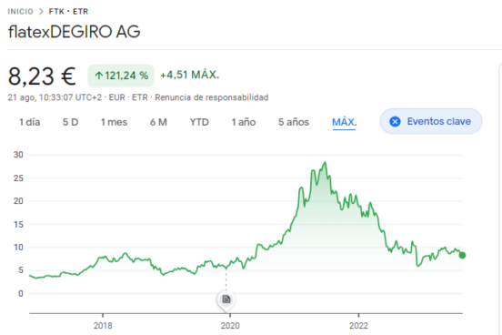 fltaexDEGIRO google finance