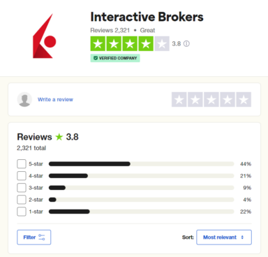 interactive brokers trustpilot