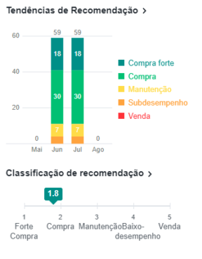 analistas yahoo finance: ações meta