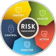 Risk Management