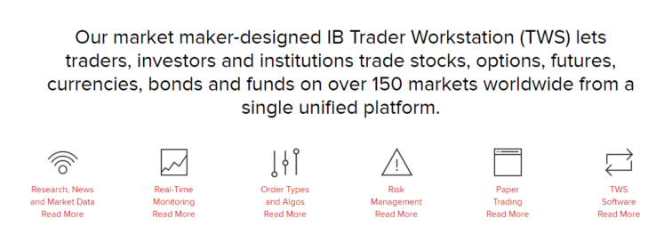 Trader WorkStation da Interactive Brokers