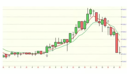  futuros do índice DJ Eurostoxx 50,