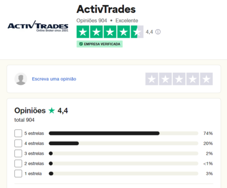 ActivTrades Trustpilot