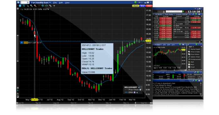chat trader ibkr