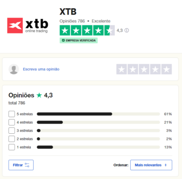 XTB Trustpilot