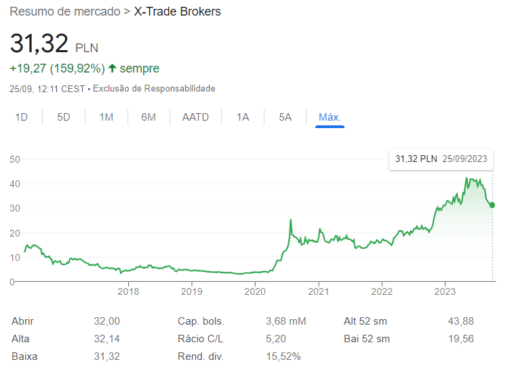 x-trade brokers bolsa de valores