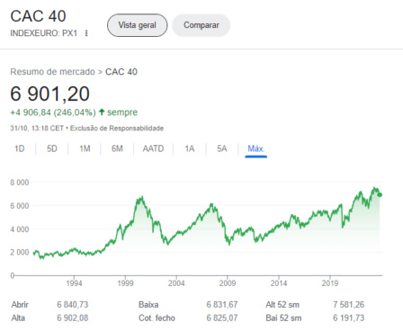 cotação cac 40