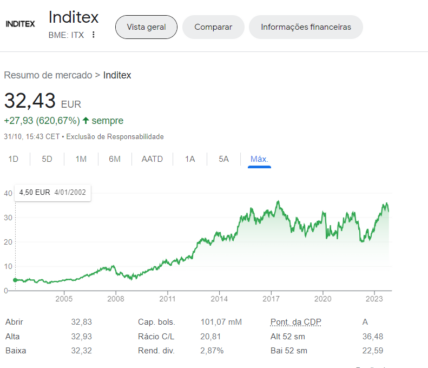 cotação inditex