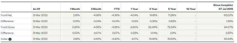 desempenho SPDR S&P US Health Care Select Sector UCITS ETF