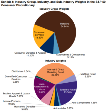 número de indústrias de consumo de base.