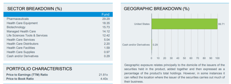 potefolio: iShares S&P 500 Health Care Sector UCITS ETF (Acc)