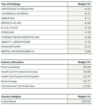 portefolio: SPDR S&P US Health Care Select Sector UCITS ETF