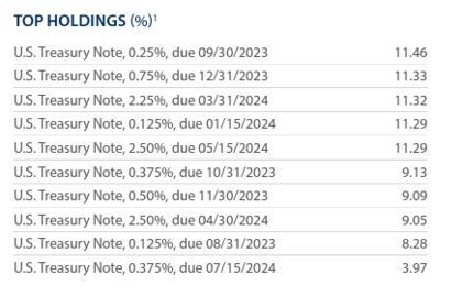 First Trust FactorFX UCITS ETF EUR Hedged Acc