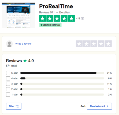 proreatime trustpilot