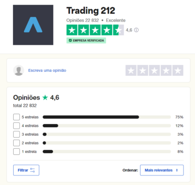 trustpilot: trading 212