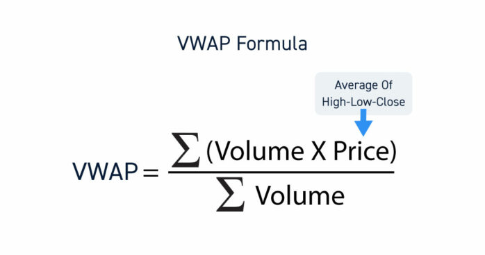 fórmula vwap