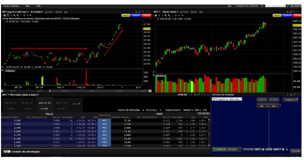 ITM Interactive Brokers