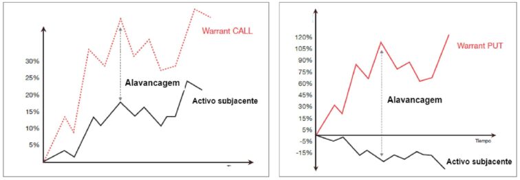 tipos de warrants