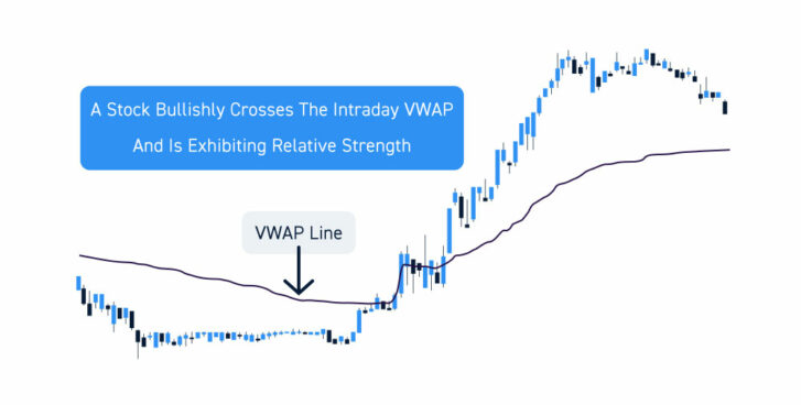 Estratégia 3: Utilizar o VWAP para medir a força relativa