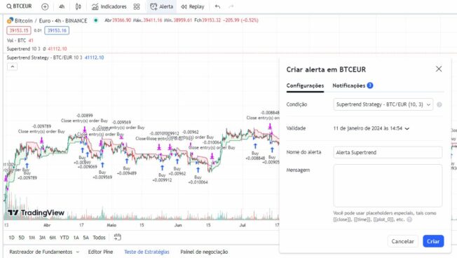 alerta tradingview para itcoin