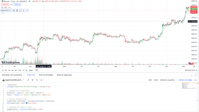 código no chatgpt no tradingview