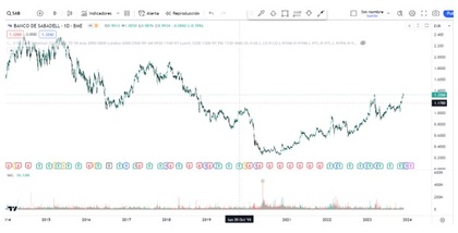 Muito volume e pouca deslocação
