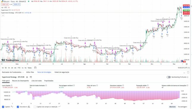 gráfico bitcoin no tradingview