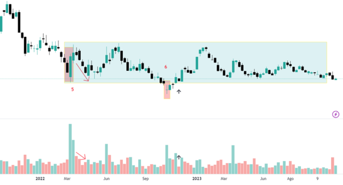 Exemplo de negociação por volume com Alibaba