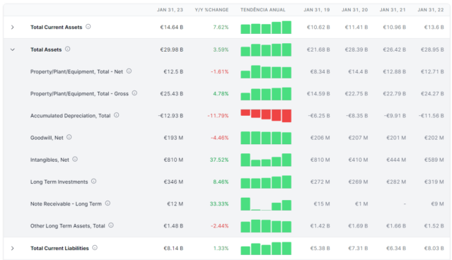 Total assets freedom24