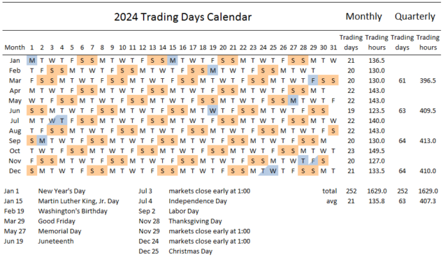 Calendário 2024 Trading