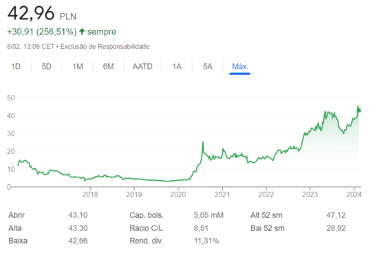 cotação da XTB