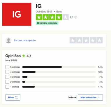 IG Trustpilot