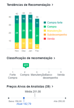 tendências de recomendação - apple