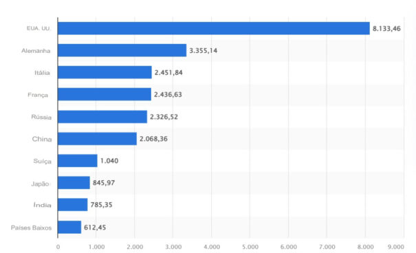 reservas de ouro