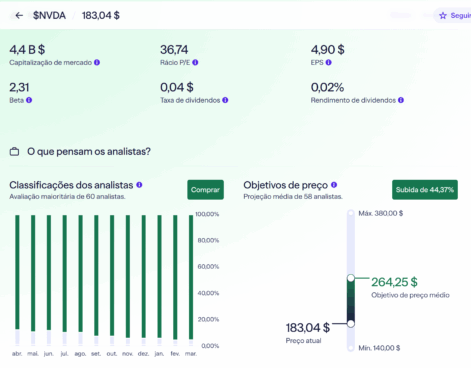 Análise da ação da Nvidia