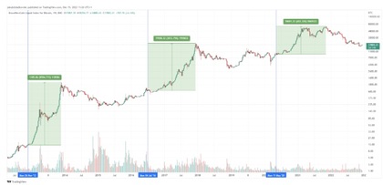 halving bitcoin
