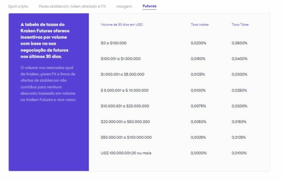 Tarifas de futuros de criptomoedas