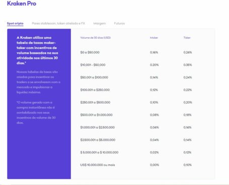 Comissões Kraken por criptomoedas spot