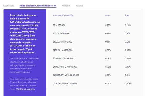 Tarifas de comissões para stablecoins / moedas fiduciárias: