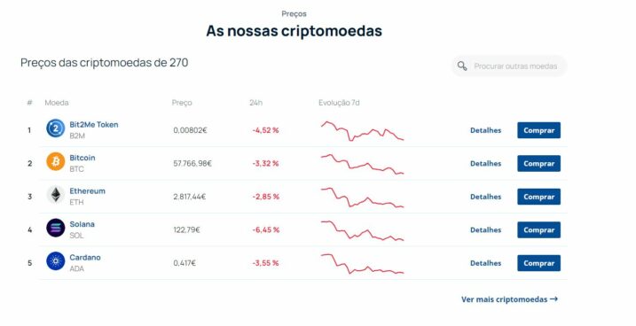 criptomoedas bit2me