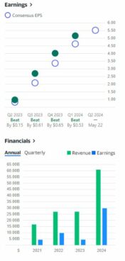 earnings Nvidia