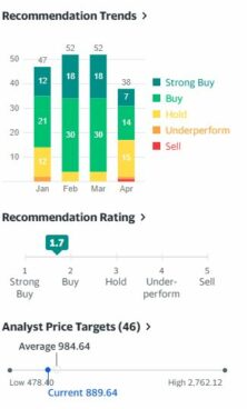 yahoo finance nvidia